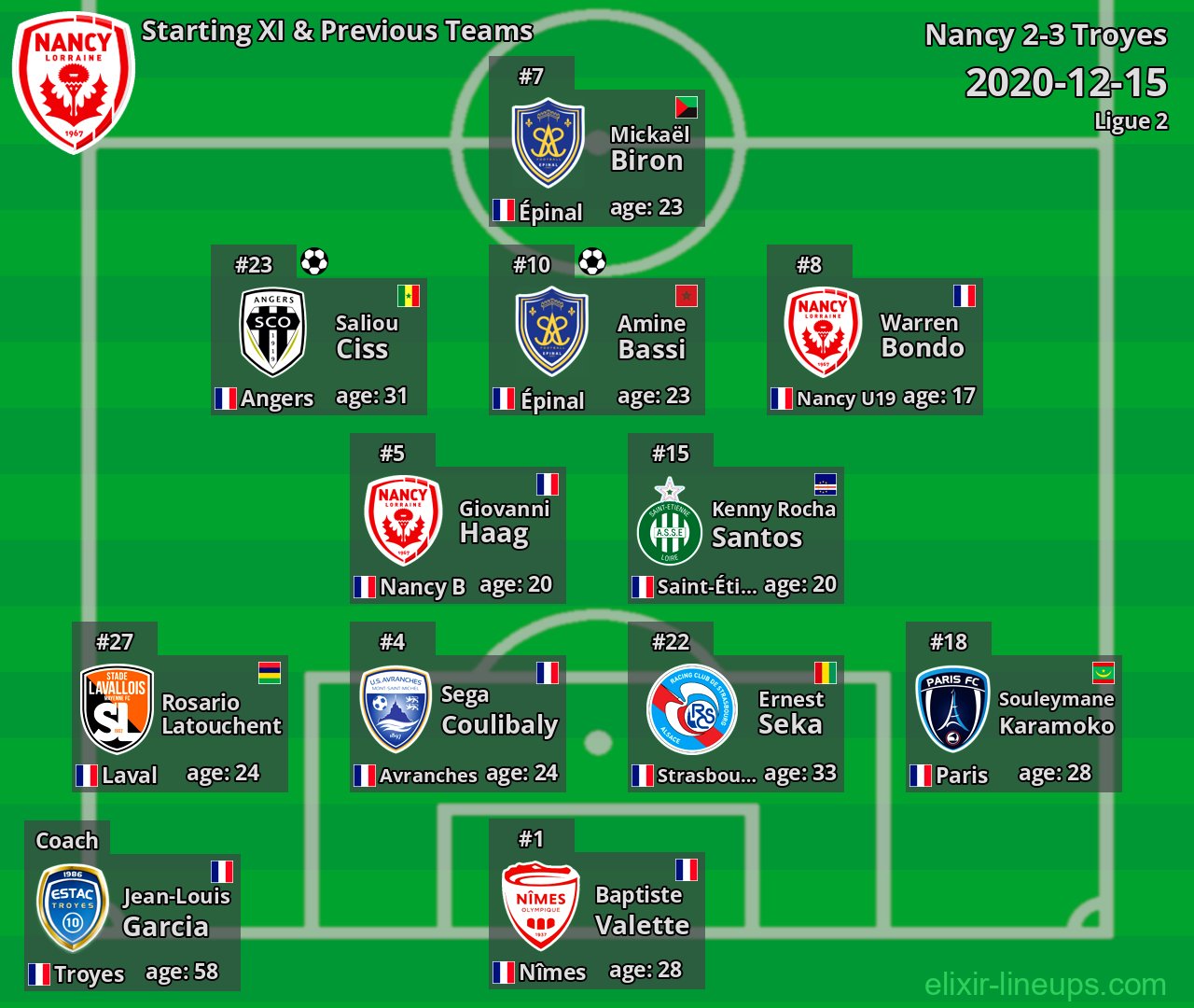Nancy Starting XI & Previous Teams 2020-12-15