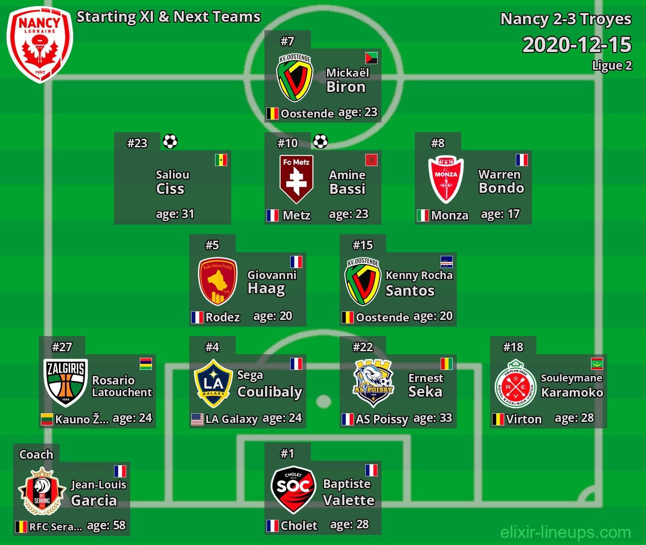 Nancy Starting XI & Next Teams 2020-12-15