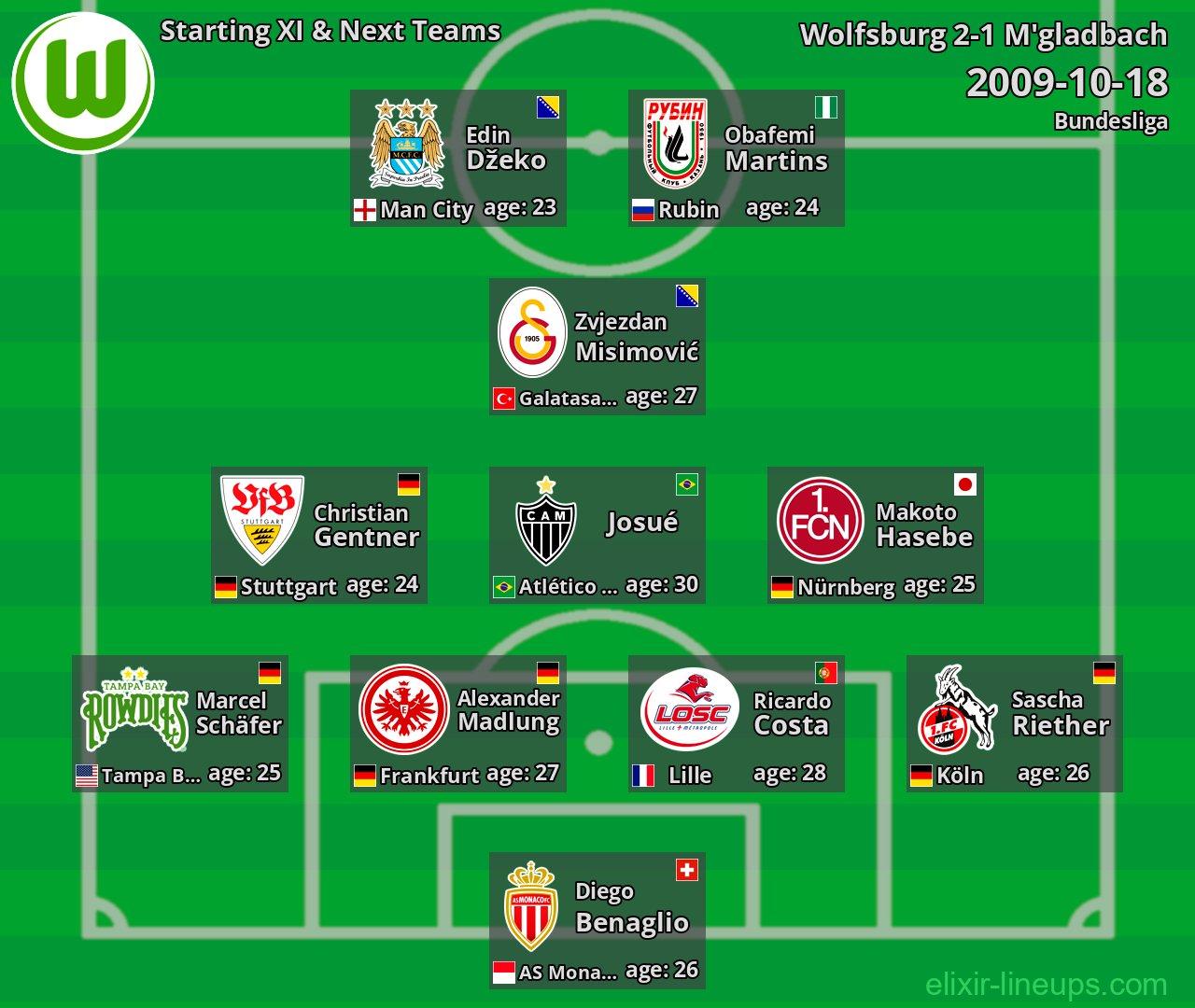 Wolfsburg Starting XI & Next Teams 2009-10-18