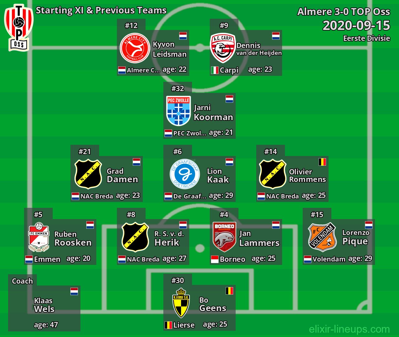 TOP Oss Starting XI & Previous Teams 2020-09-15