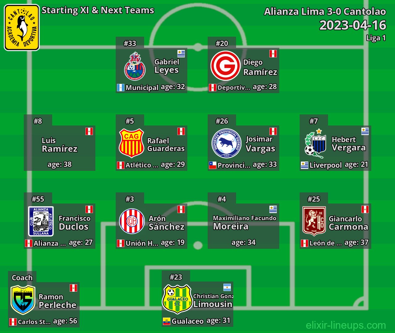 Cantolao Starting XI & Next Teams 2023-04-16