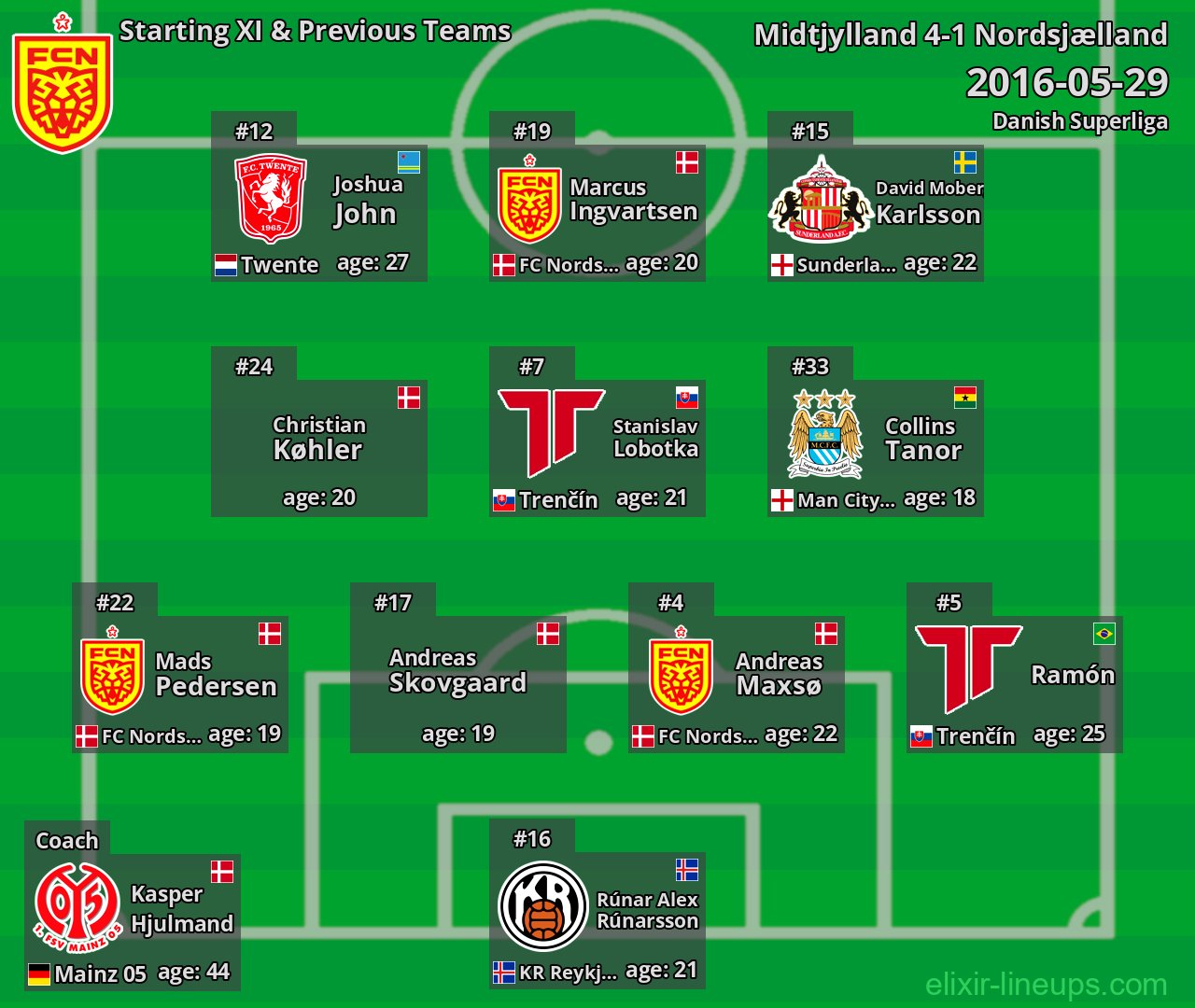 Nordsjælland Starting XI & Previous Teams 2016-05-29
