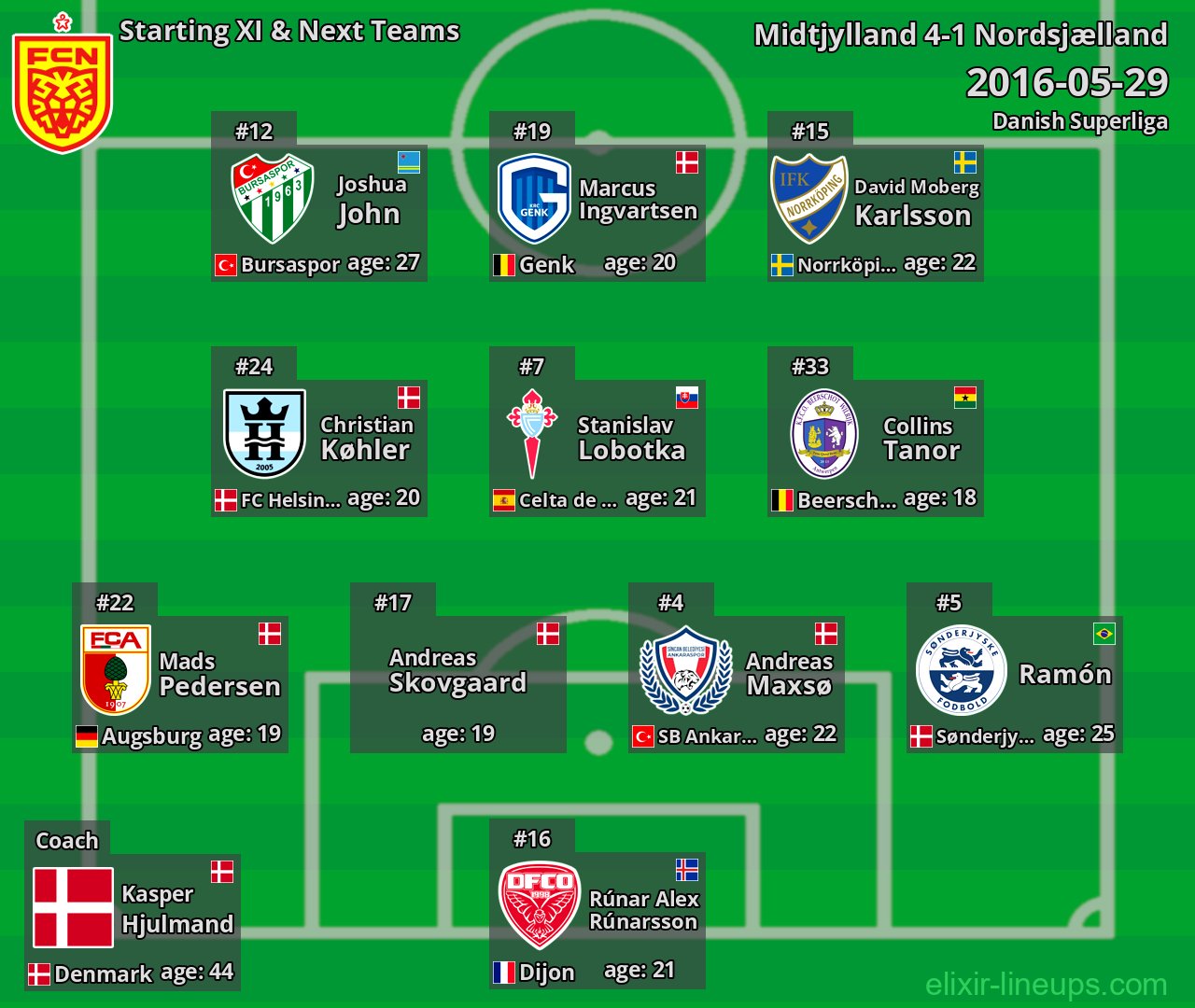 Nordsjælland Starting XI & Next Teams 2016-05-29