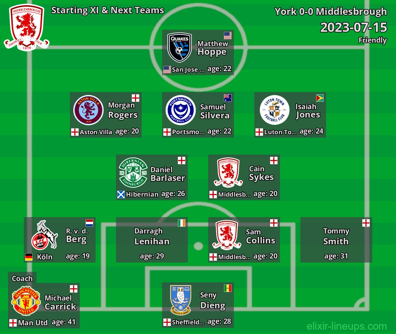 Middlesbrough Starting XI & Next Teams 2023-07-15