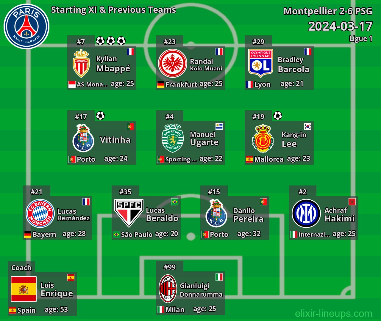 PSG Starting XI & Previous Teams 2024-03-17