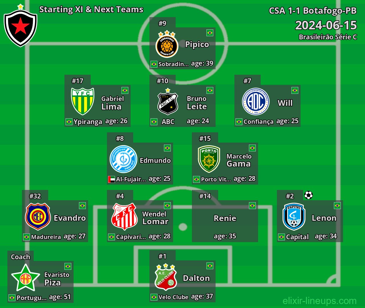 Botafogo-PB Starting XI & Next Teams 2024-06-15