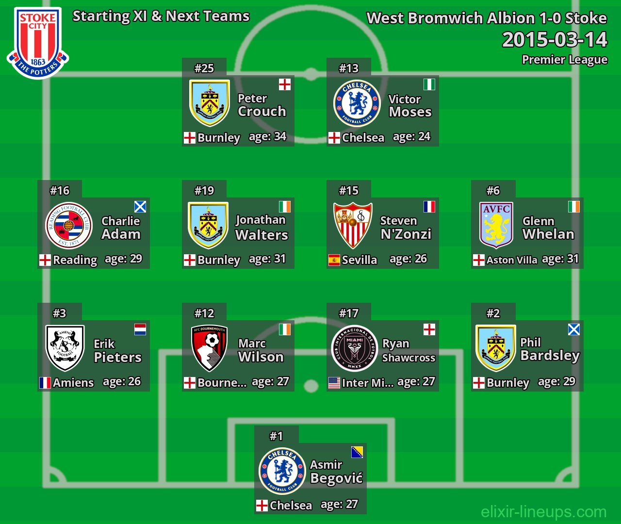 Stoke Starting XI & Next Teams 2015-03-14