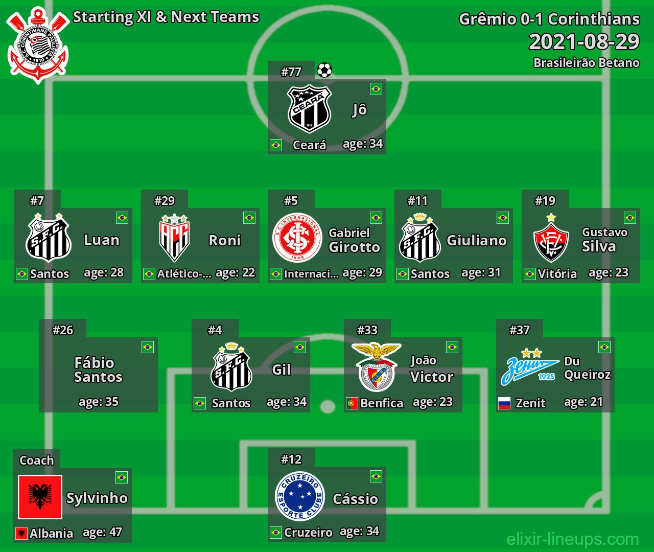 Corinthians Starting XI & Next Teams 2021-08-29