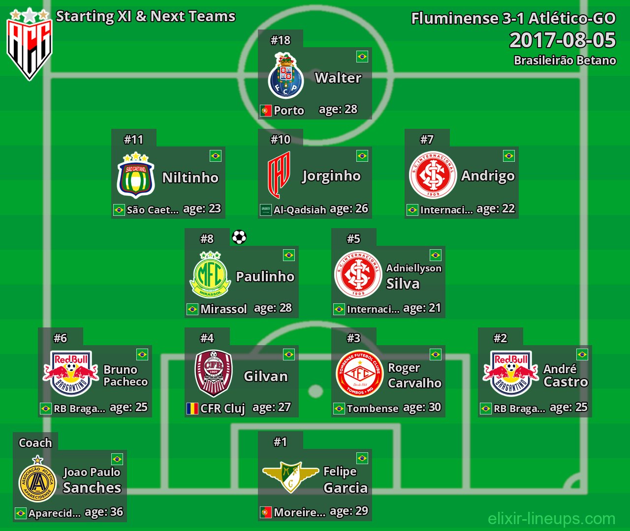 Atlético-GO Starting XI & Next Teams 2017-08-05