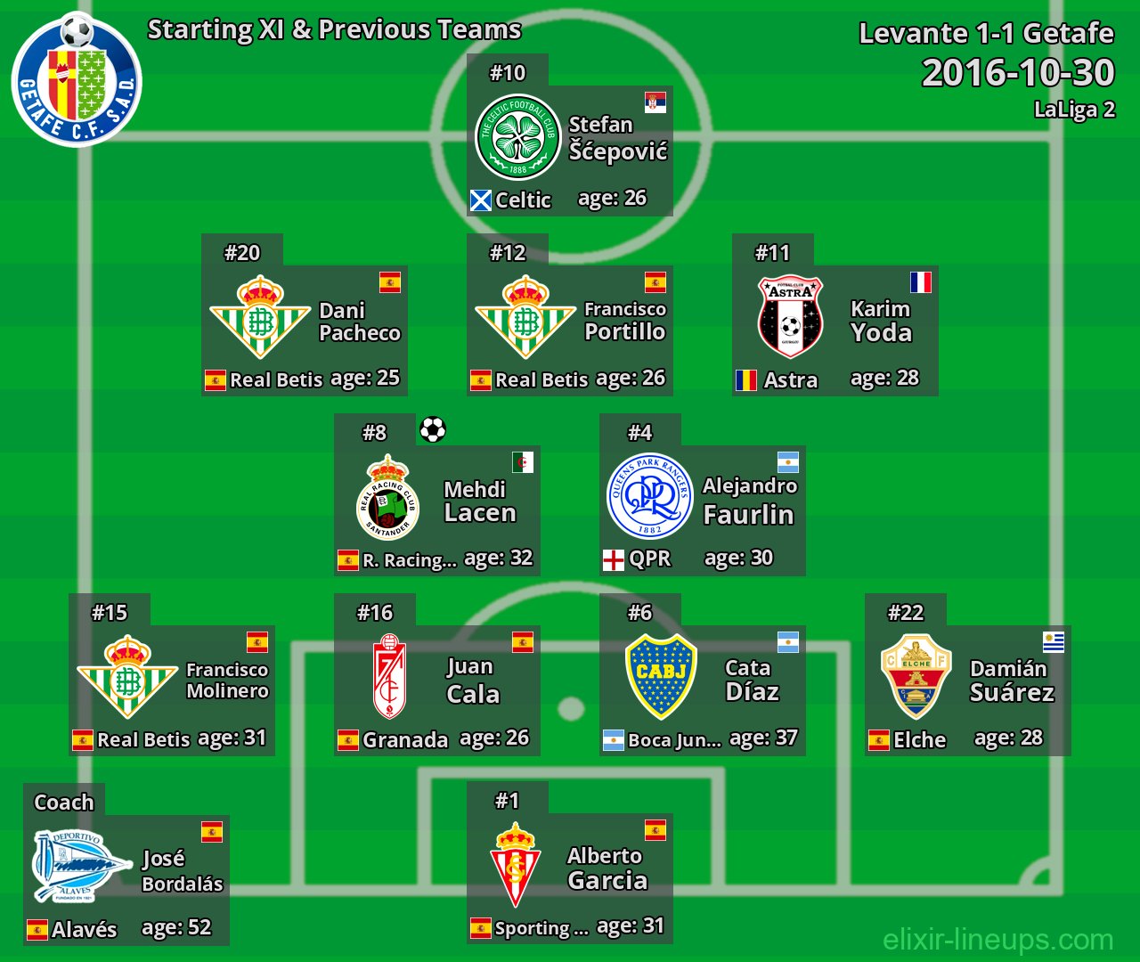 Getafe Starting XI & Previous Teams 2016-10-30