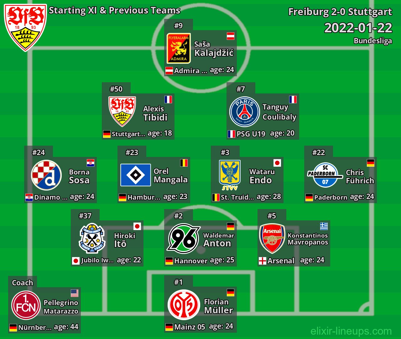 Stuttgart Starting XI & Previous Teams 2022-01-22
