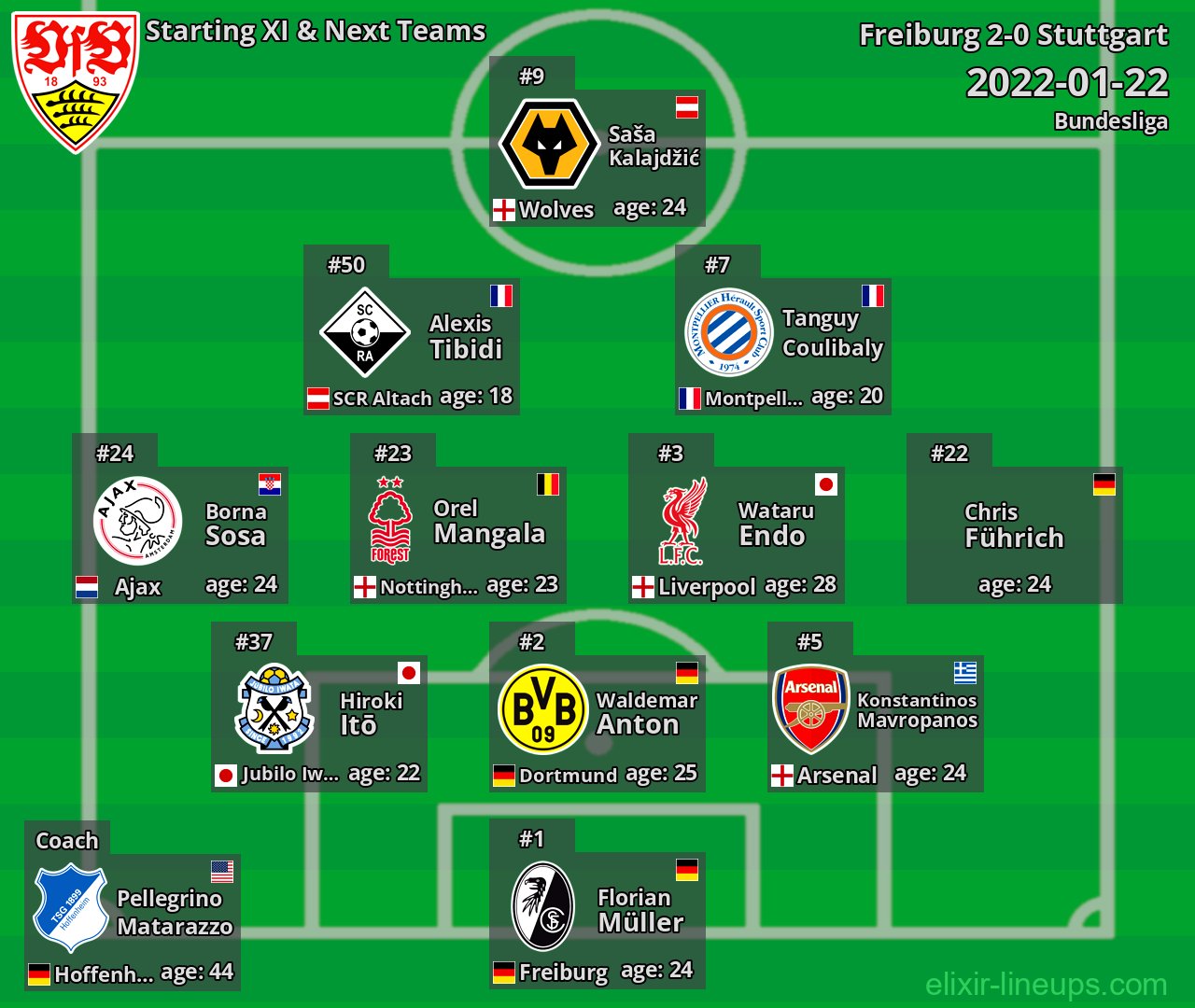 Stuttgart Starting XI & Next Teams 2022-01-22