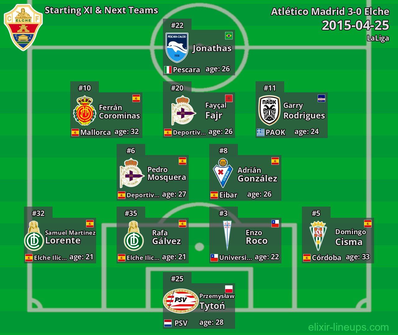 Elche Starting XI & Next Teams 2015-04-25