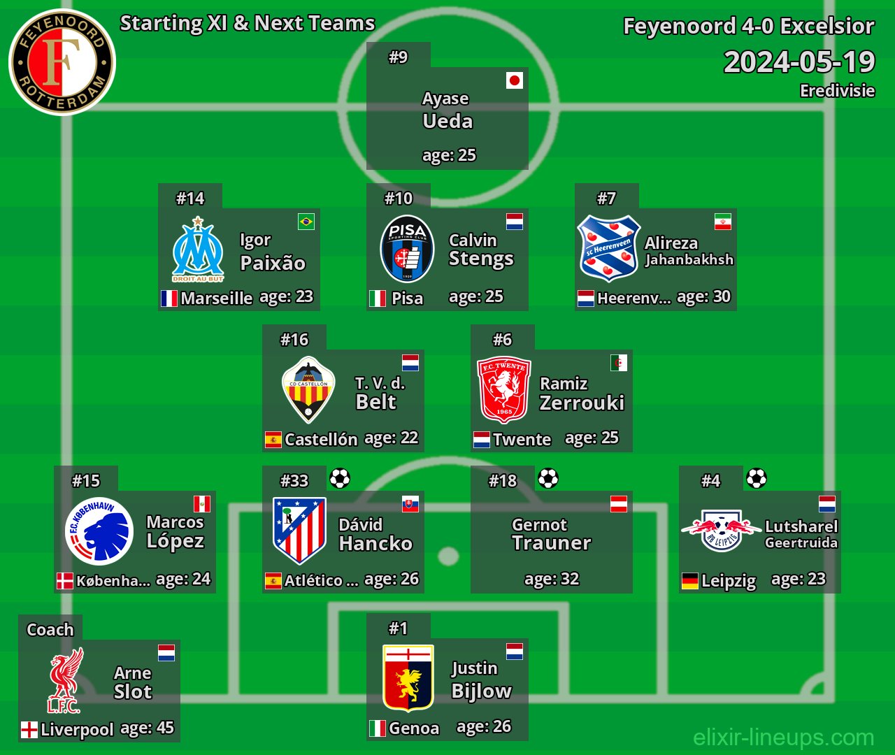 Feyenoord Starting XI & Next Teams 2024-05-19