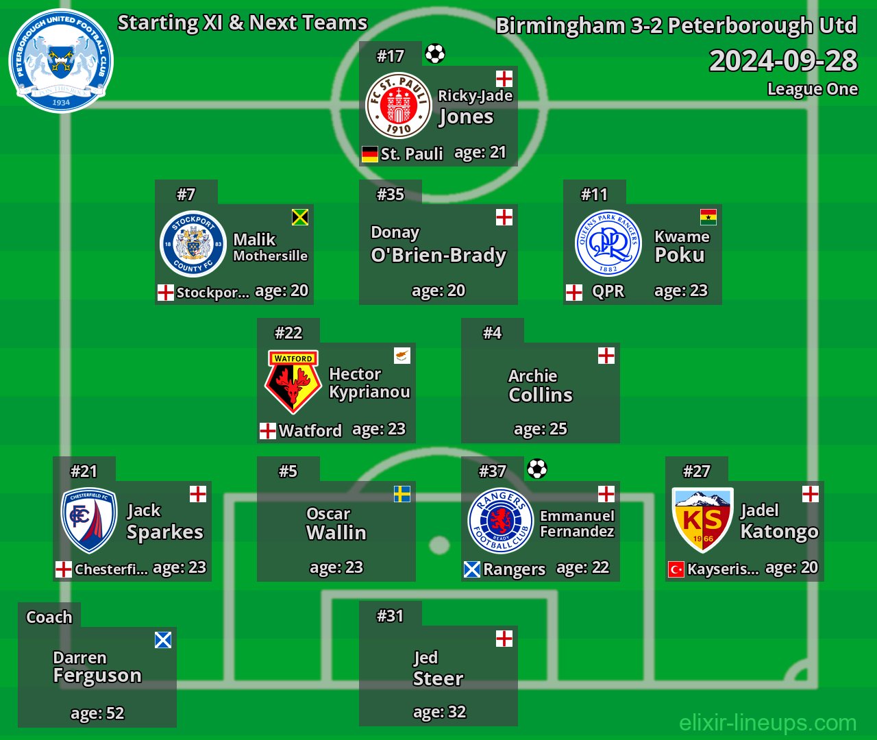 Peterborough Utd Starting XI & Next Teams 2024-09-28