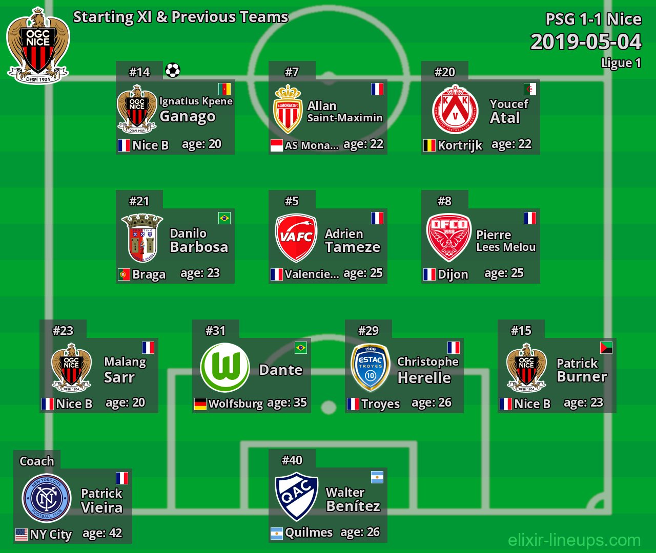 Nice Starting XI & Previous Teams 2019-05-04