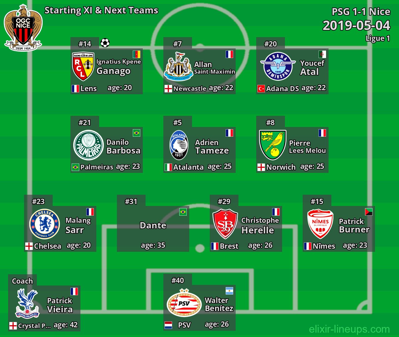 Nice Starting XI & Next Teams 2019-05-04