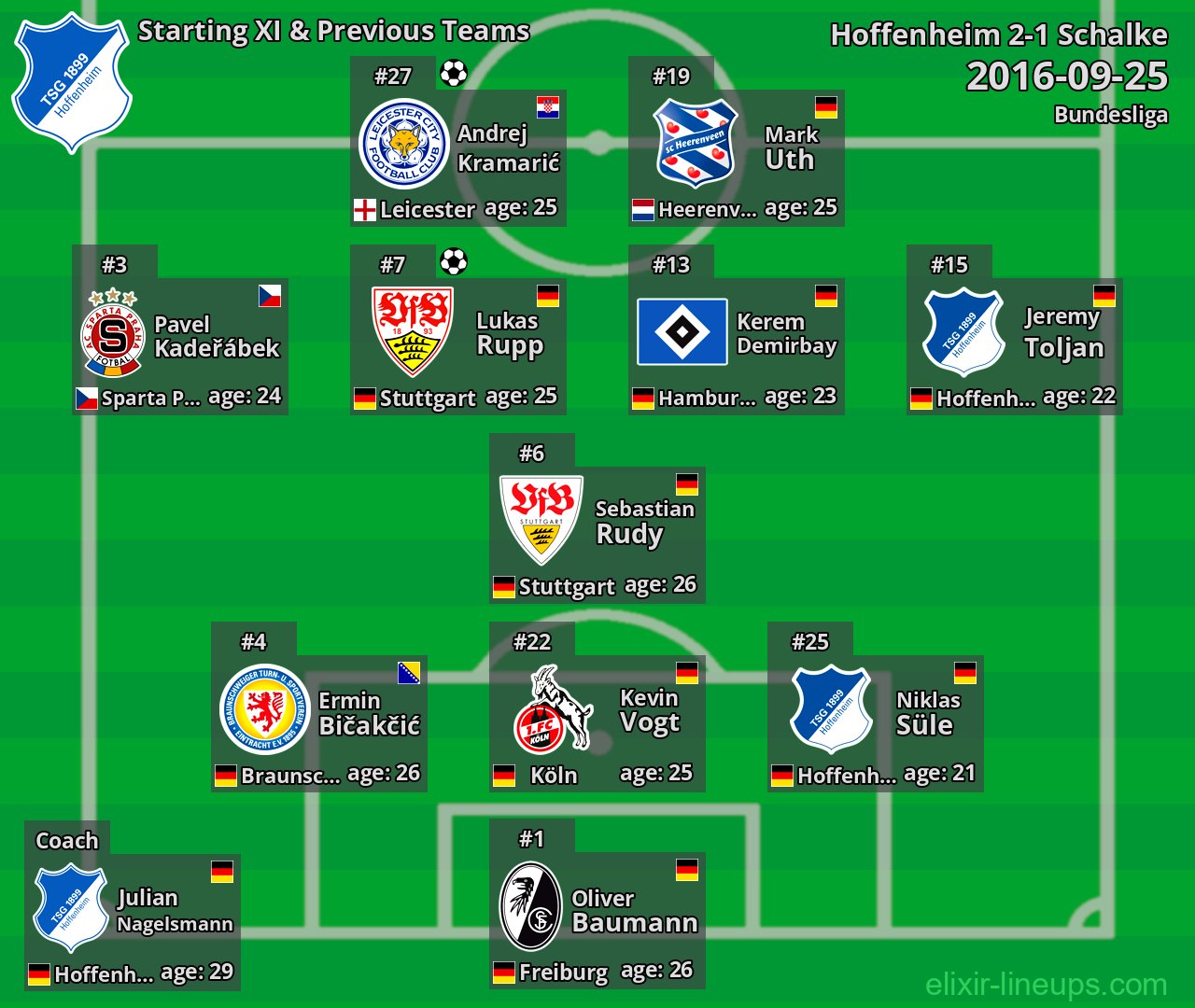 Hoffenheim Starting XI & Previous Teams 2016-09-25