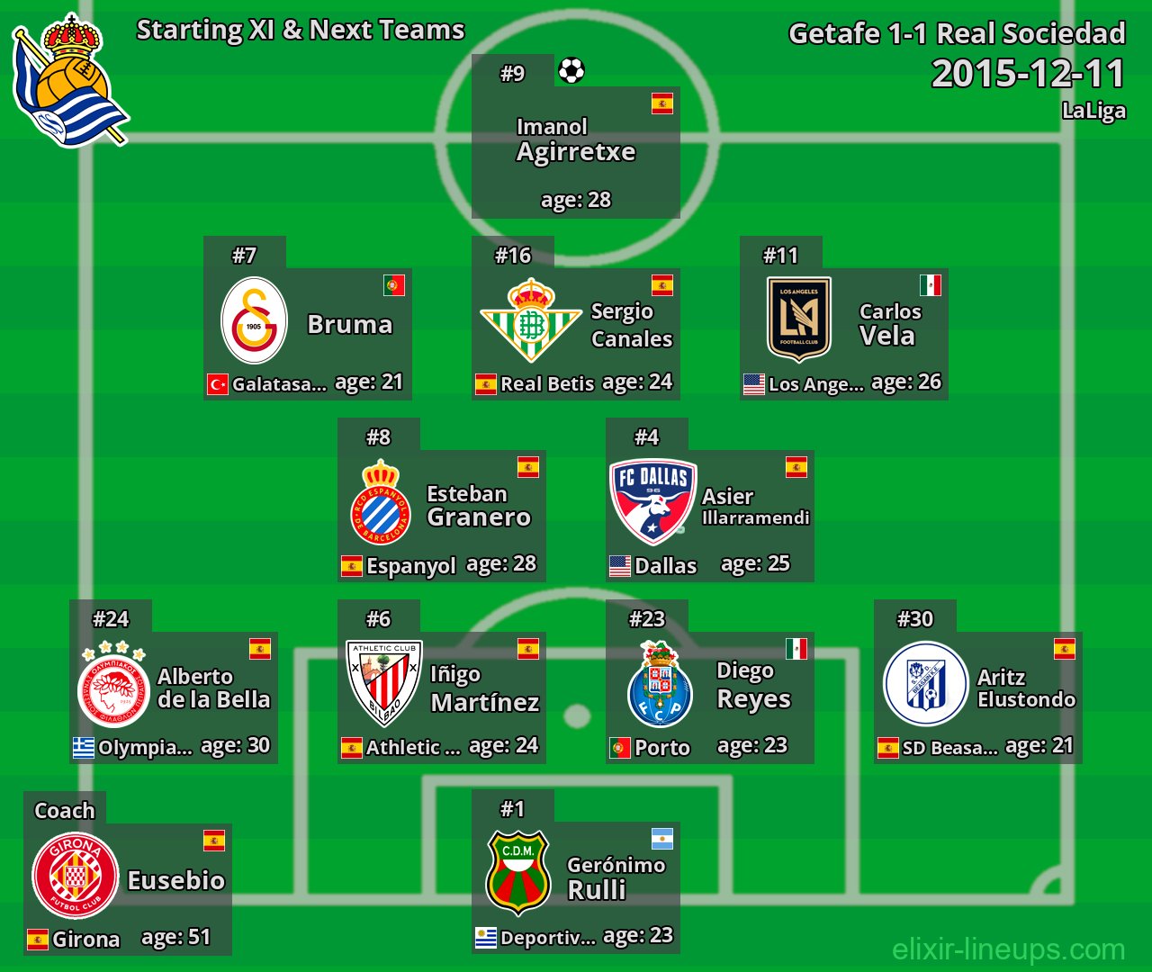Real Sociedad Starting XI & Next Teams 2015-12-11
