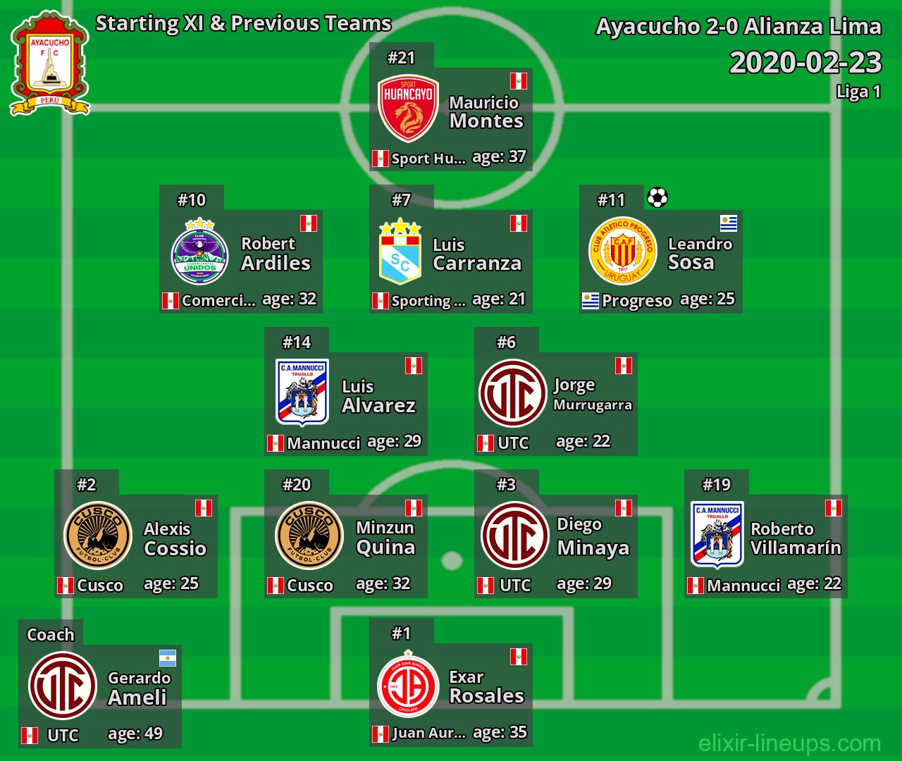 Ayacucho Starting XI & Previous Teams 2020-02-23