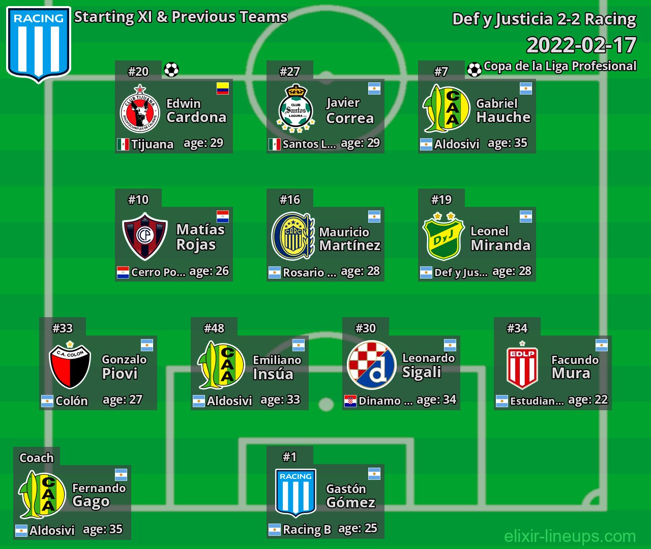 Racing Starting XI & Previous Teams 2022-02-17
