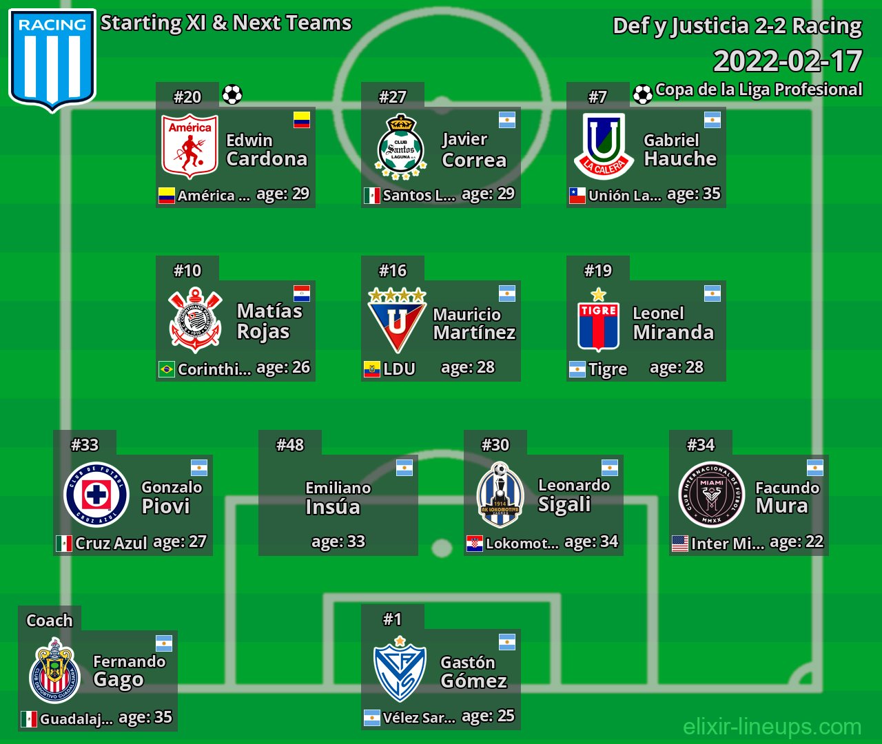 Racing Starting XI & Next Teams 2022-02-17