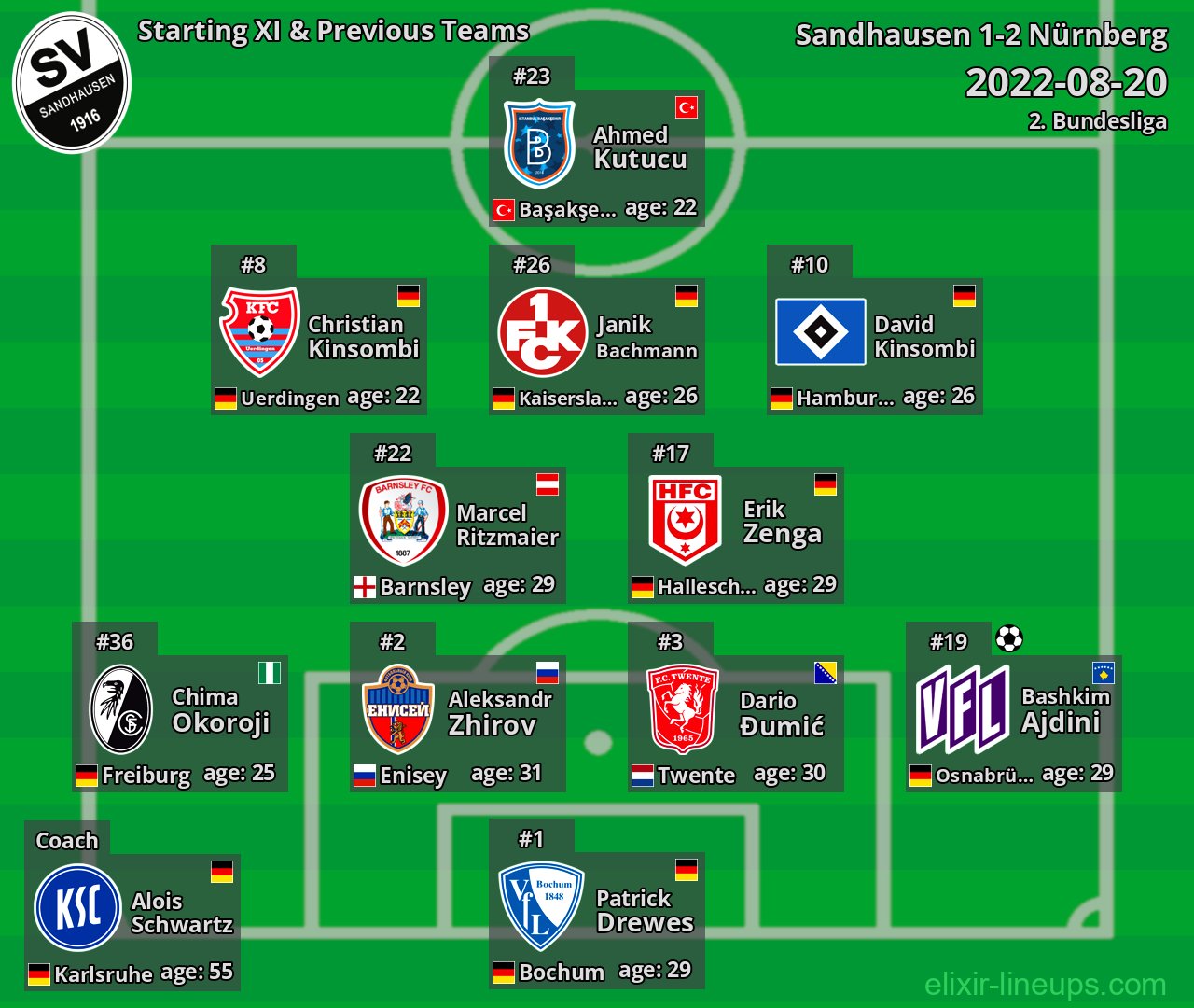 Sandhausen Starting XI & Previous Teams 2022-08-20