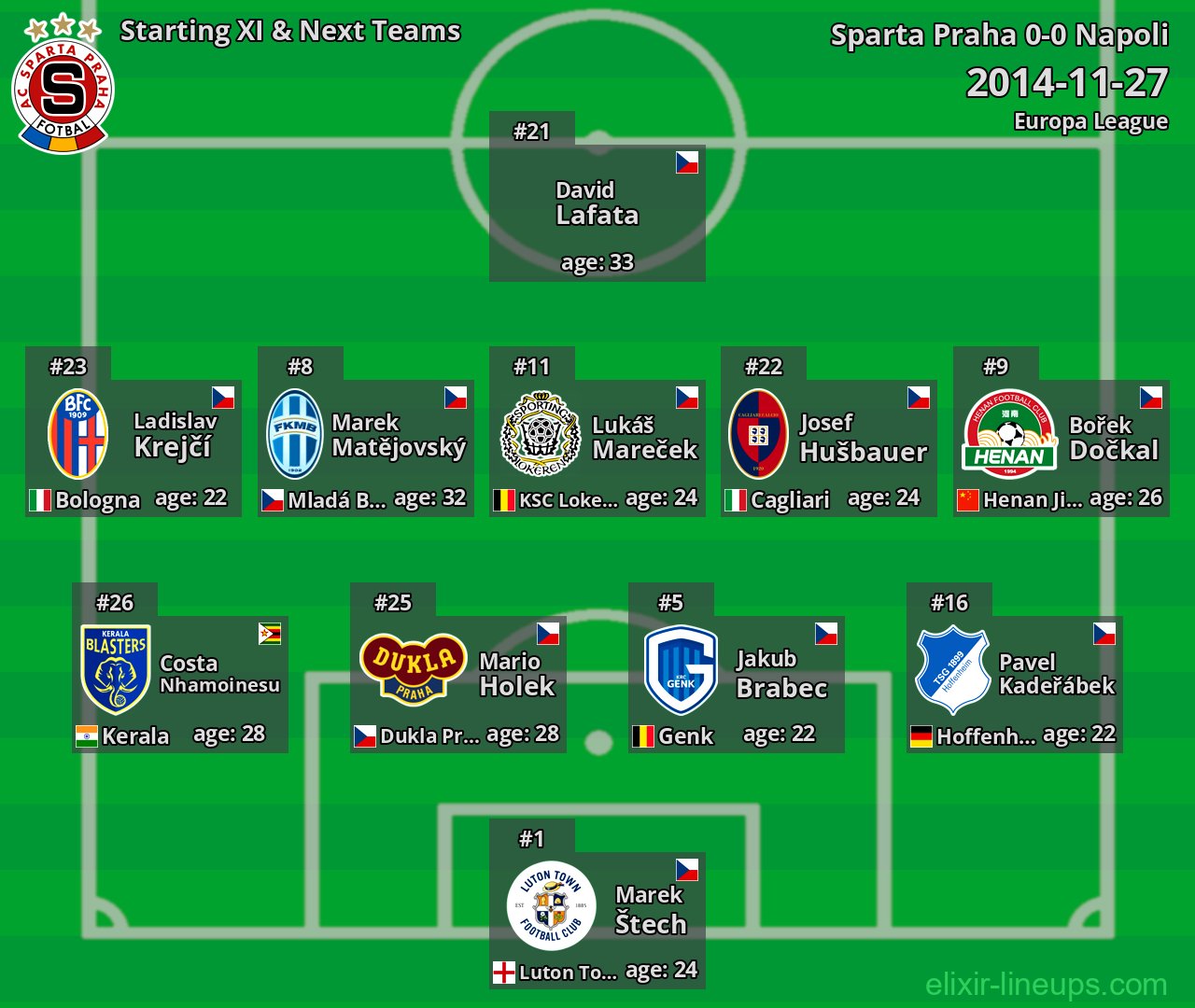 Sparta Praha Starting XI & Next Teams 2014-11-27