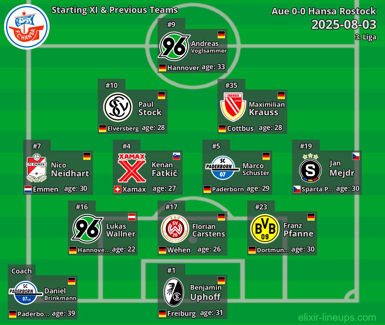 Hansa Rostock Starting XI & Previous Teams 2025-08-03
