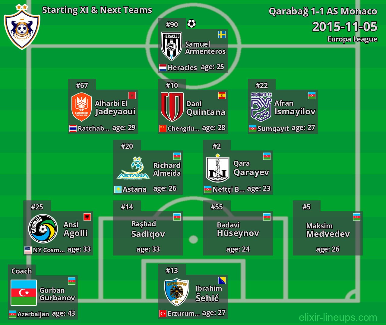 Qarabağ Starting XI & Next Teams 2015-11-05