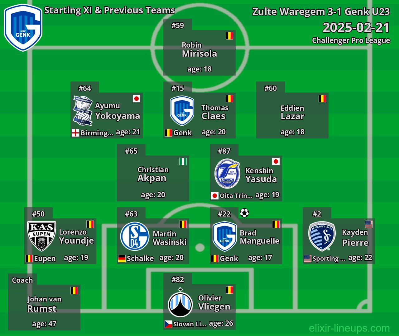 Genk U23 Starting XI & Previous Teams 2025-02-21