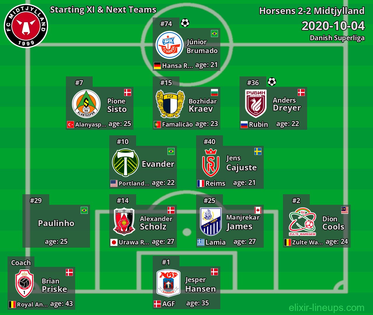 Midtjylland Starting XI & Next Teams 2020-10-04