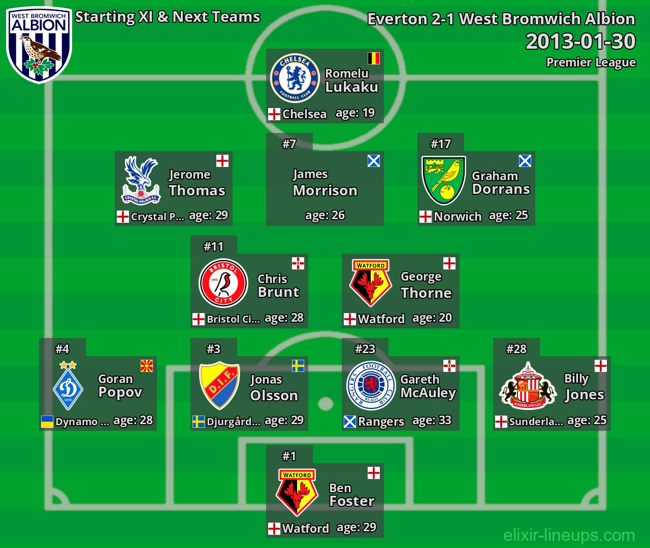 West Bromwich Albion Starting XI & Next Teams 2013-01-30