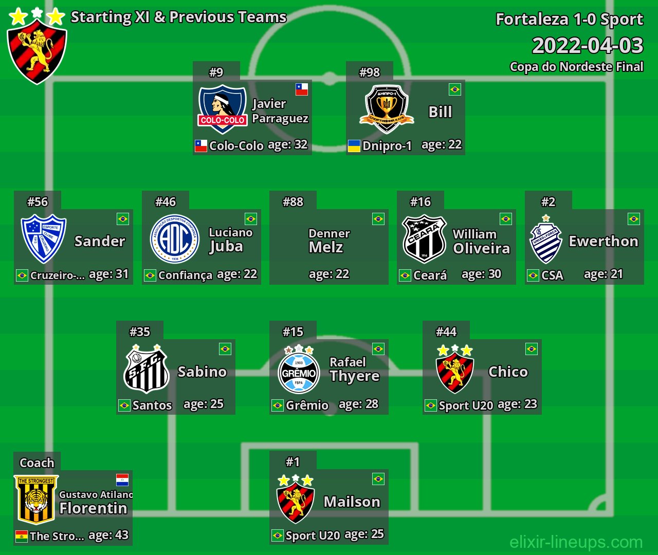 Sport Starting XI & Previous Teams 2022-04-03