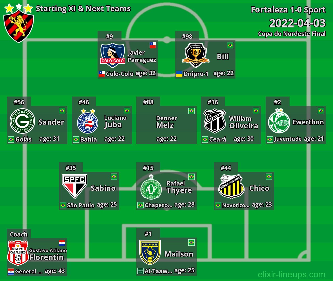 Sport Starting XI & Next Teams 2022-04-03