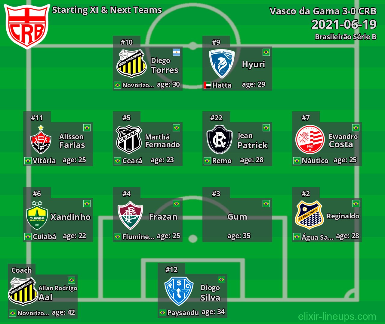 CRB Starting XI & Next Teams 2021-06-19