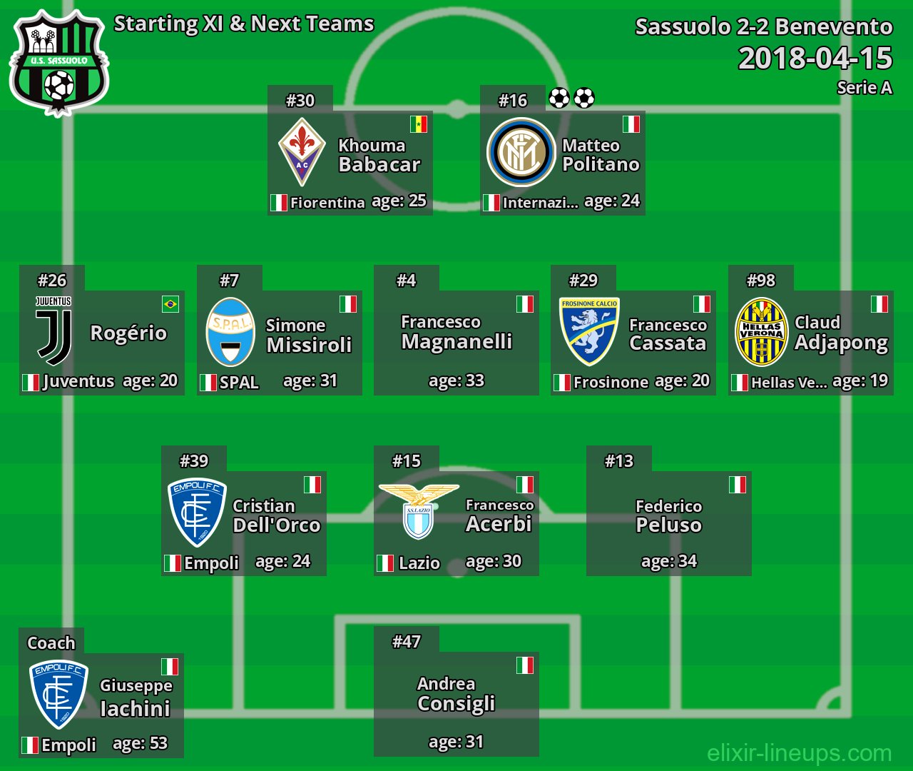 Sassuolo Starting XI & Next Teams 2018-04-15