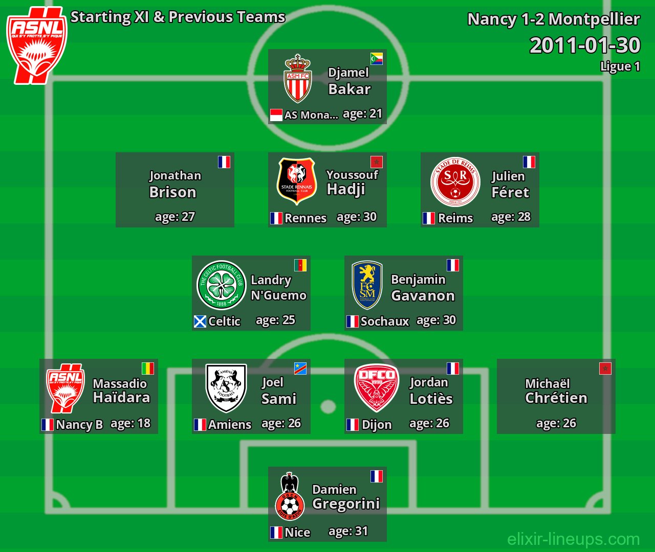Nancy Starting XI & Previous Teams 2011-01-30