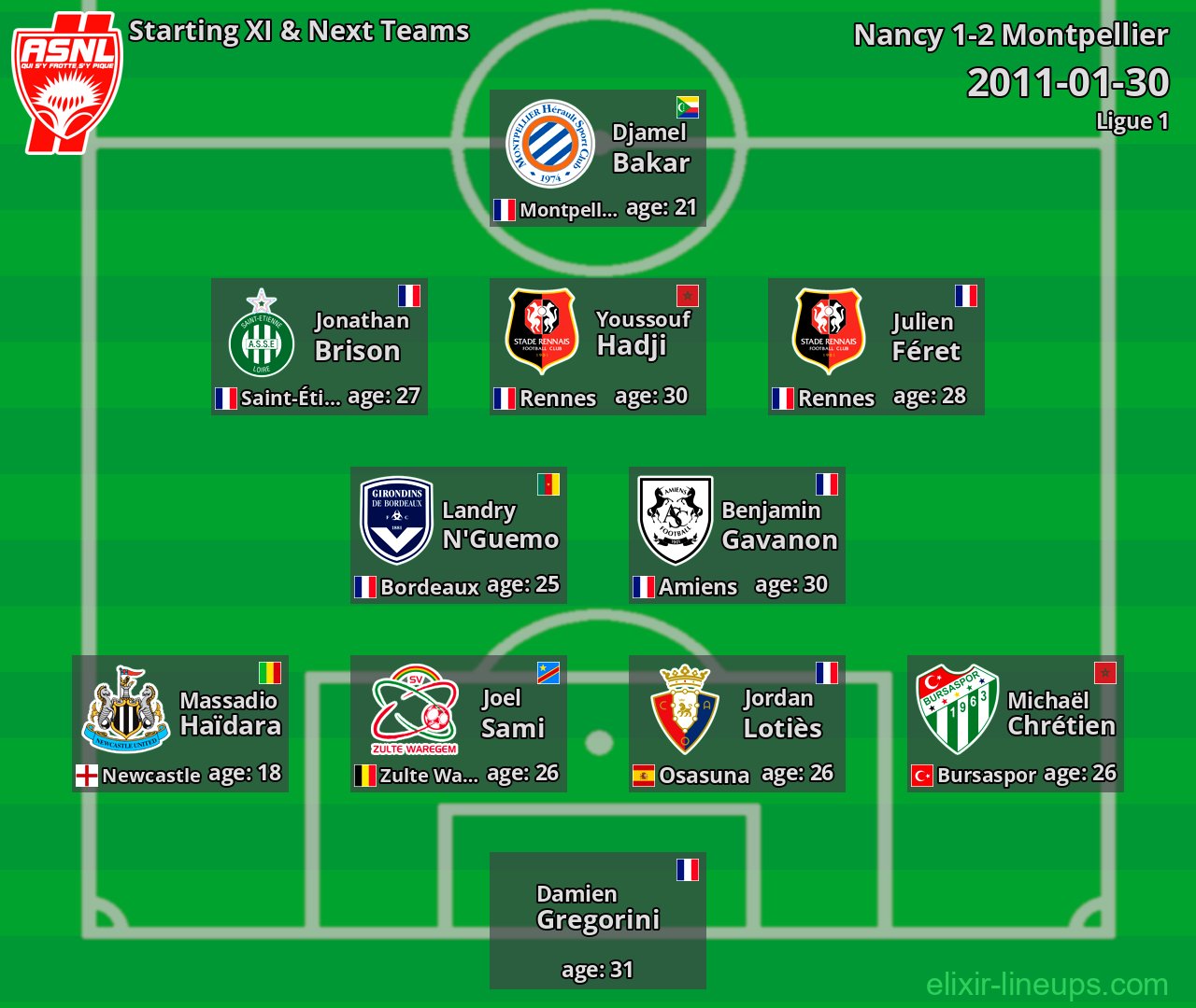 Nancy Starting XI & Next Teams 2011-01-30