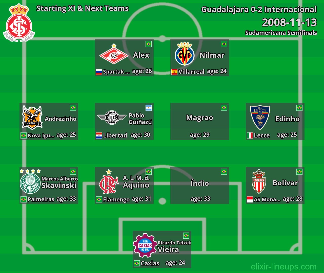 Internacional Starting XI & Next Teams 2008-11-13