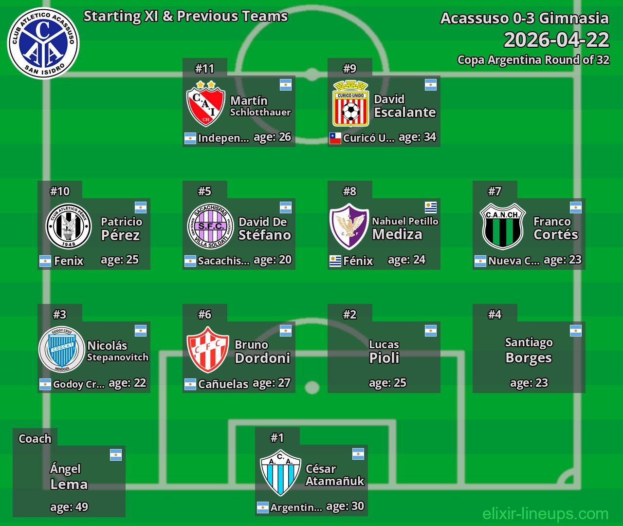 Acassuso Starting XI & Previous Teams 2026-04-22