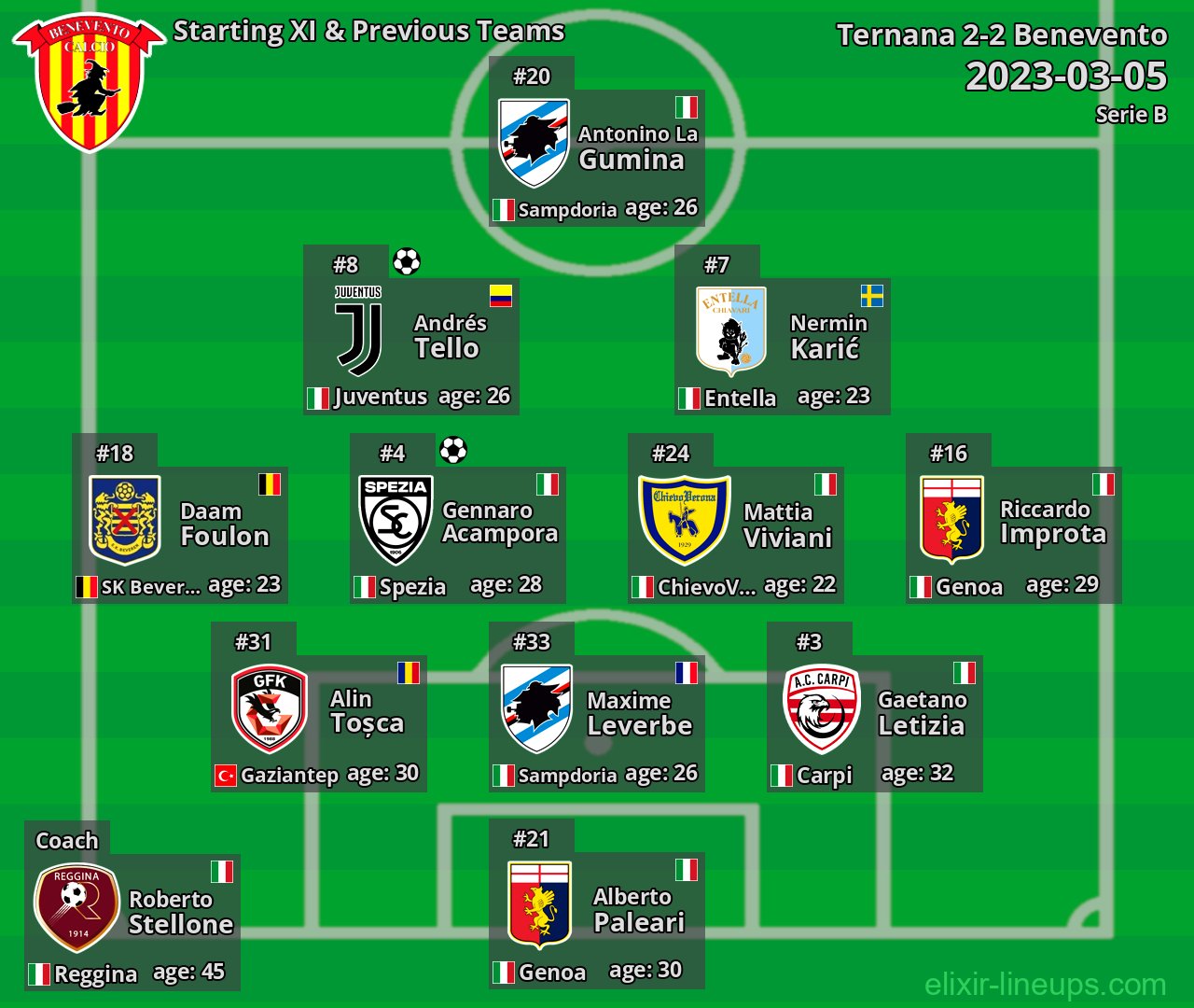 Benevento Starting XI & Previous Teams 2023-03-05