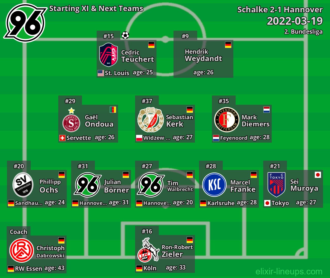 Hannover Starting XI & Next Teams 2022-03-19