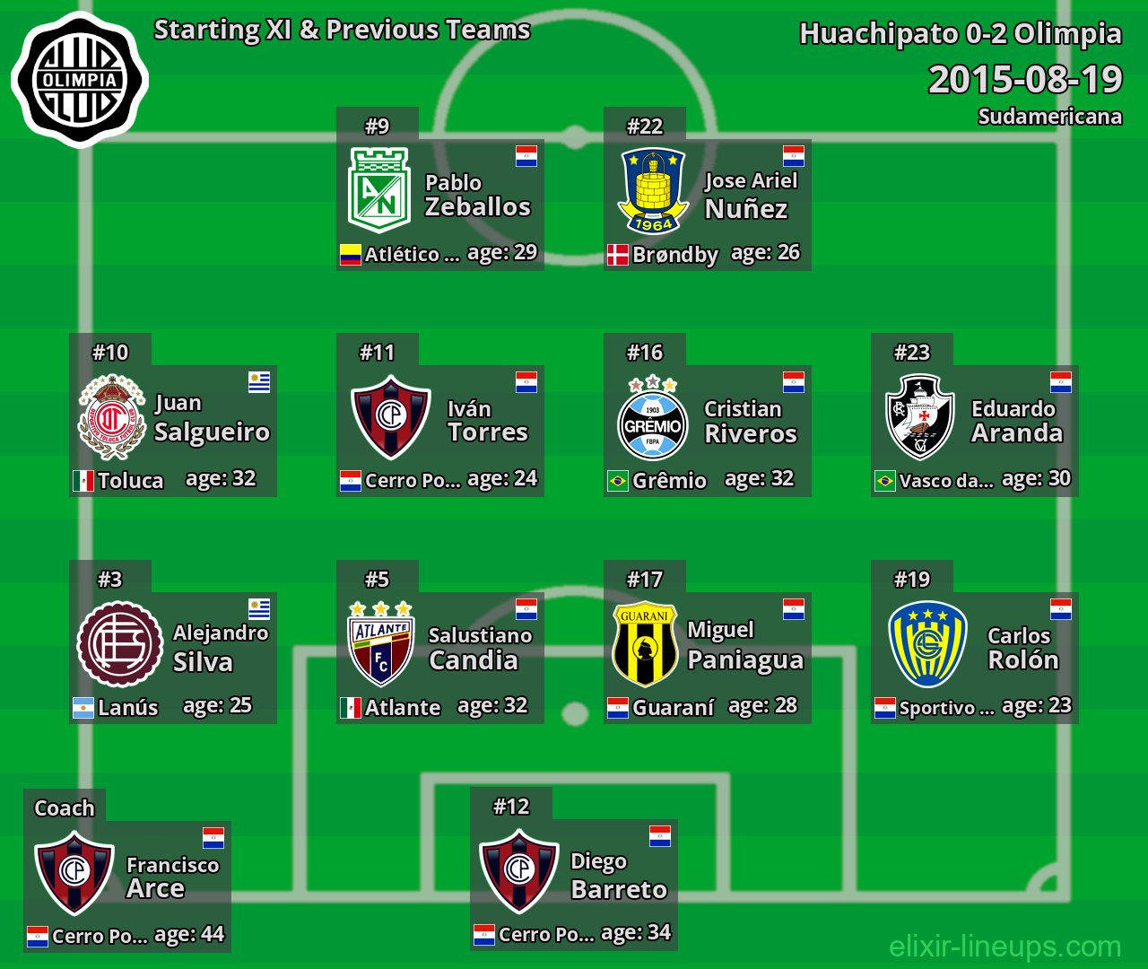 Olimpia Starting XI & Previous Teams 2015-08-19