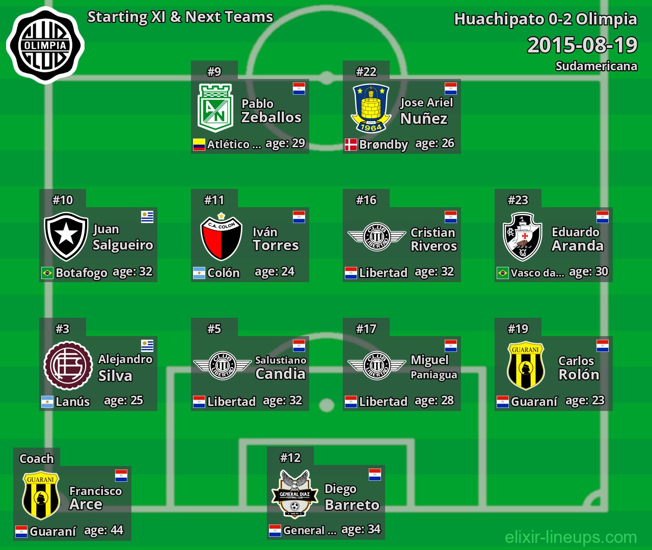 Olimpia Starting XI & Next Teams 2015-08-19
