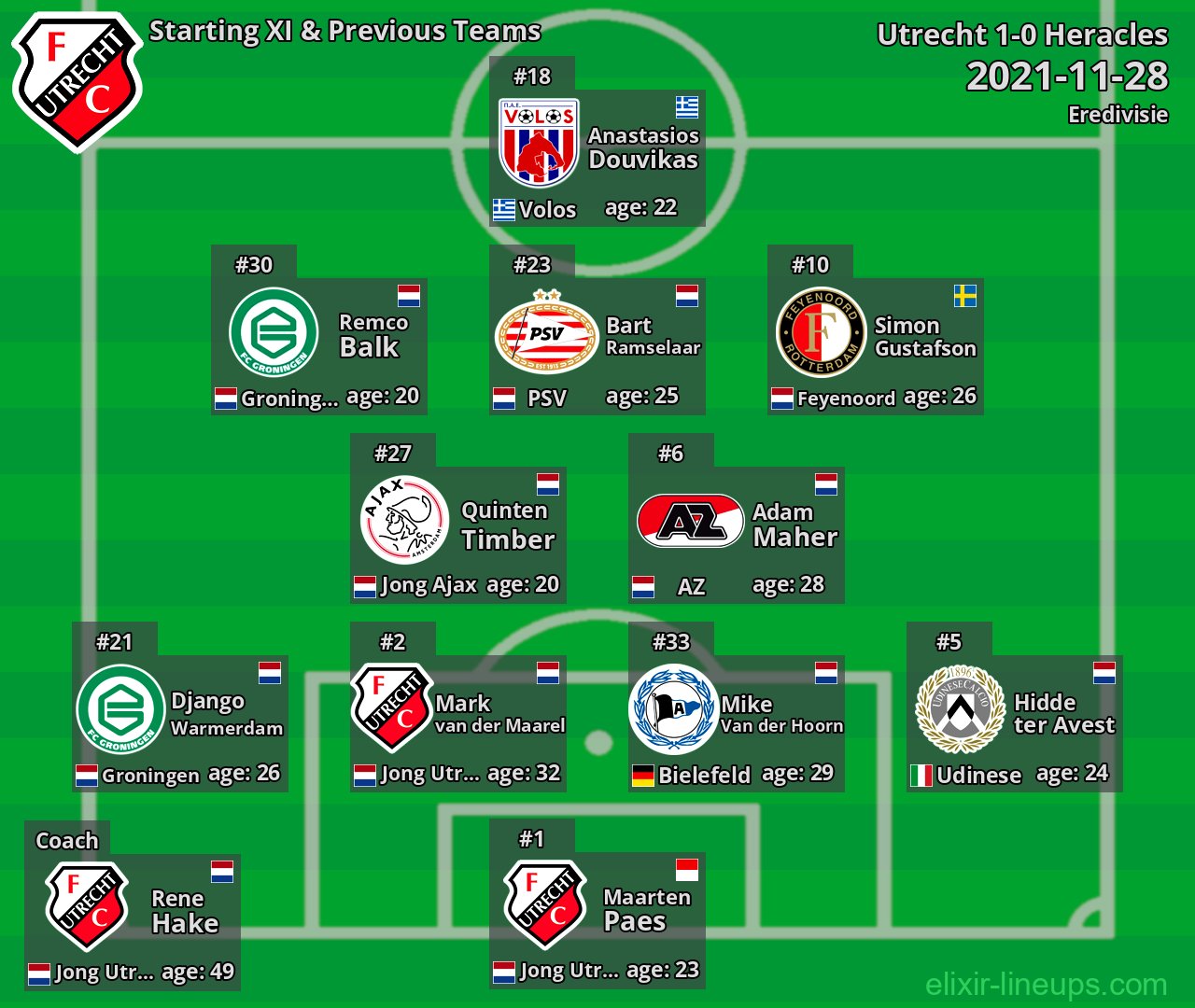 Utrecht Starting XI & Previous Teams 2021-11-28