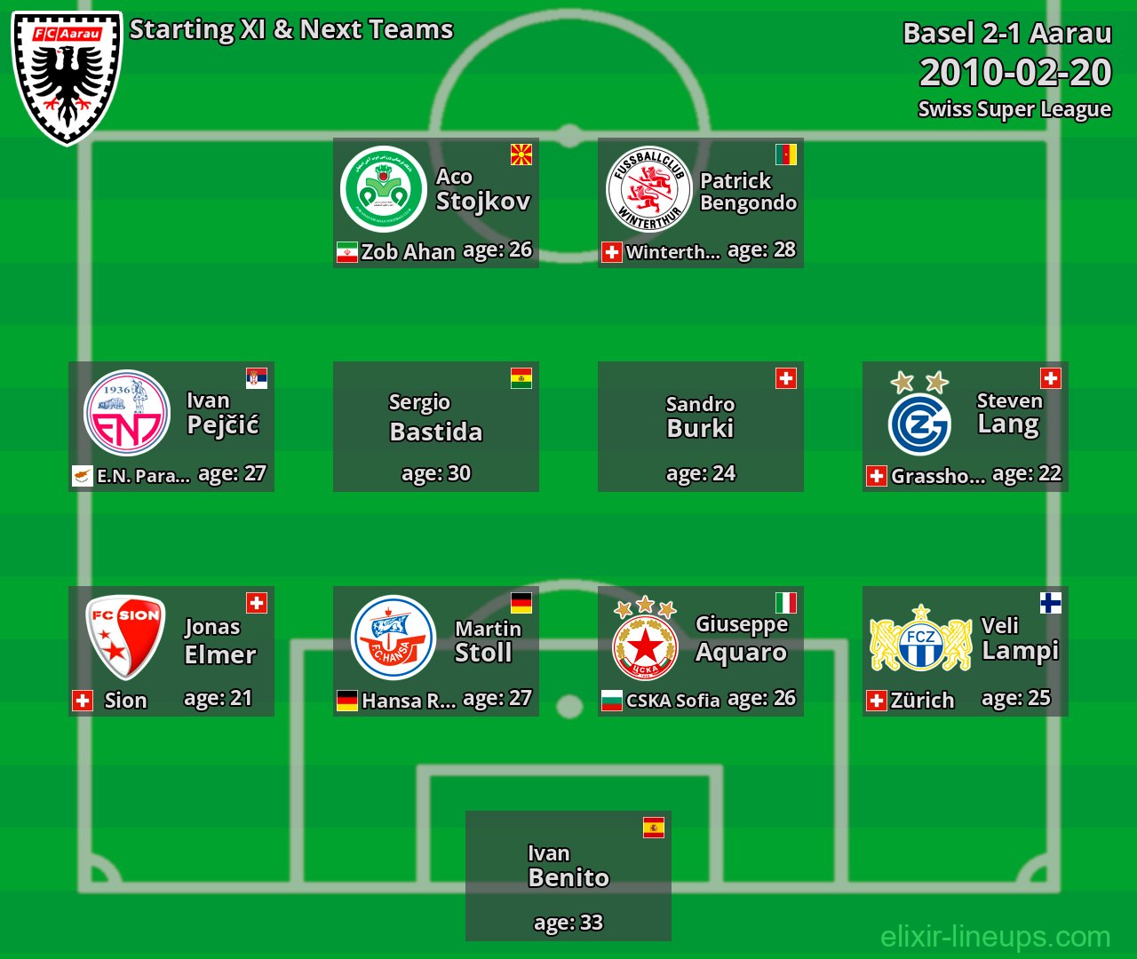 Aarau Starting XI & Next Teams 2010-02-20