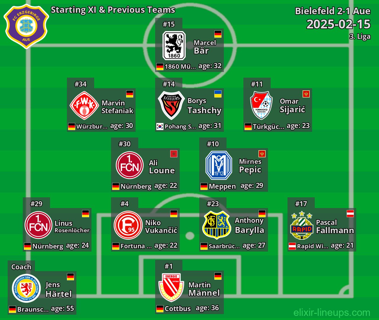 Aue Starting XI & Previous Teams 2025-02-15