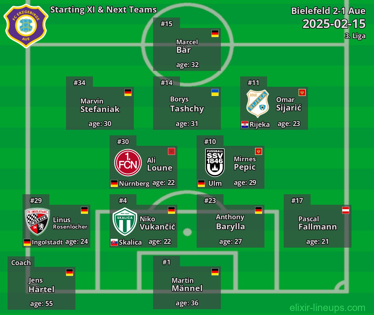 Aue Starting XI & Next Teams 2025-02-15