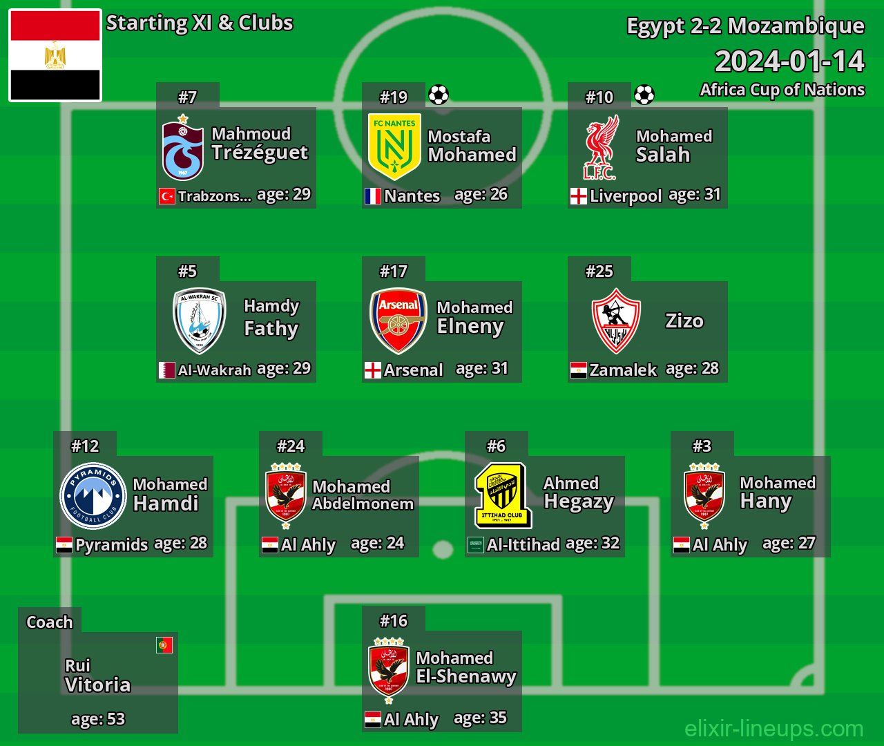Egypt Starting XI 2024-01-14